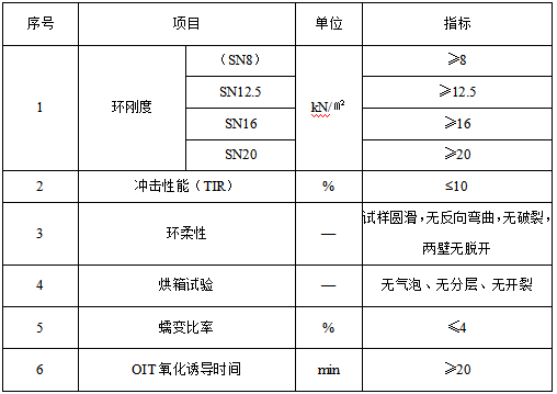 MUHDPE合金管