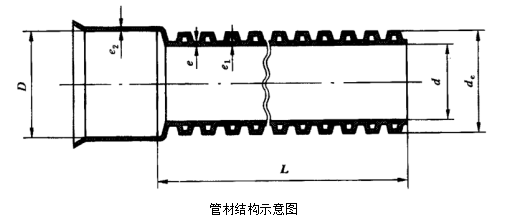 贵州管业