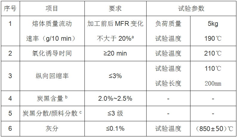 MUHDPE合金管