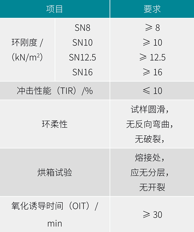 MUHDPE合金管
